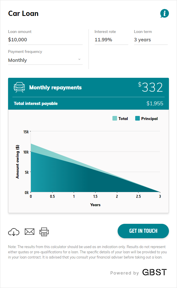 car-loan-calculator-gbst-equate